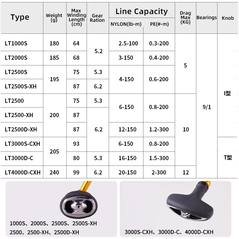 Daiwa-carretel para a pesca de - Abu Garcia Reel Max avaliação e preço