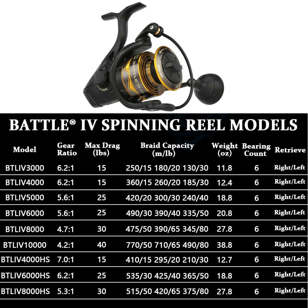 Nova batalha de caneta 4 molin - Daiwa Reel Bg avaliação e preço